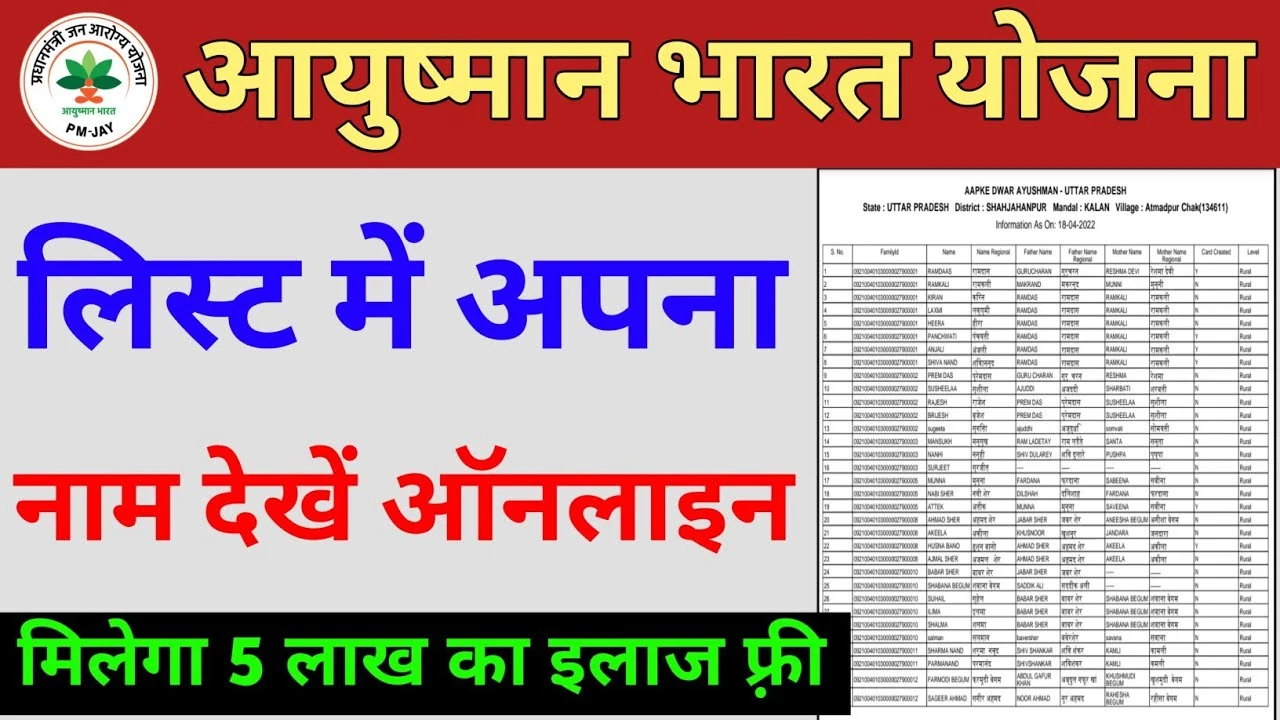 Ayushman Card New List 2025: यहां से चेक करें नाम और पाएं ₹5 लाख तक का फ्री इलाज