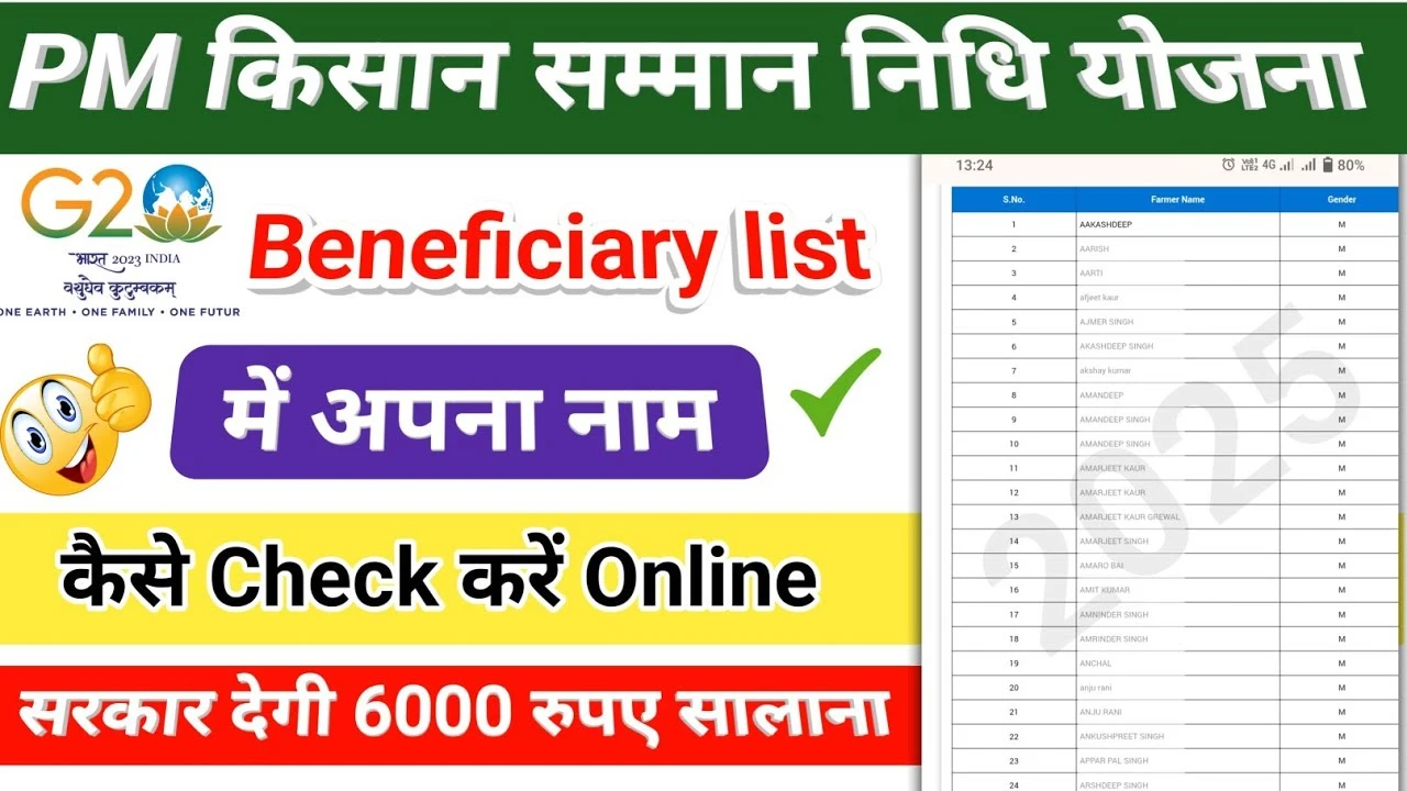PM Kisan Beneficiary List में आपका नाम है या नहीं? 2 मिनट में ऐसे चेक करें!