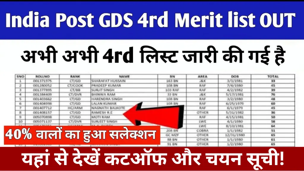 India Post GDS 4th Merit List 2025: आज आ सकती है चौथी लिस्ट, यहां से देखें कटऑफ और चयन सूची!