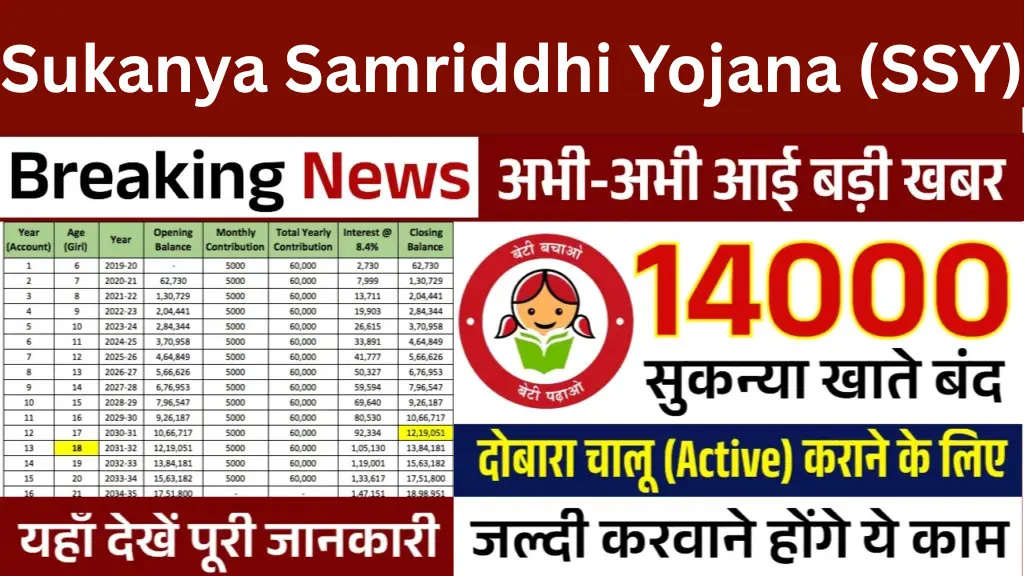 Sukanya Samriddhi Yojana के अंतर्गत 14 हजार Accounts Closed! जानिए वजह और कैसे दोबारा शुरू करें
